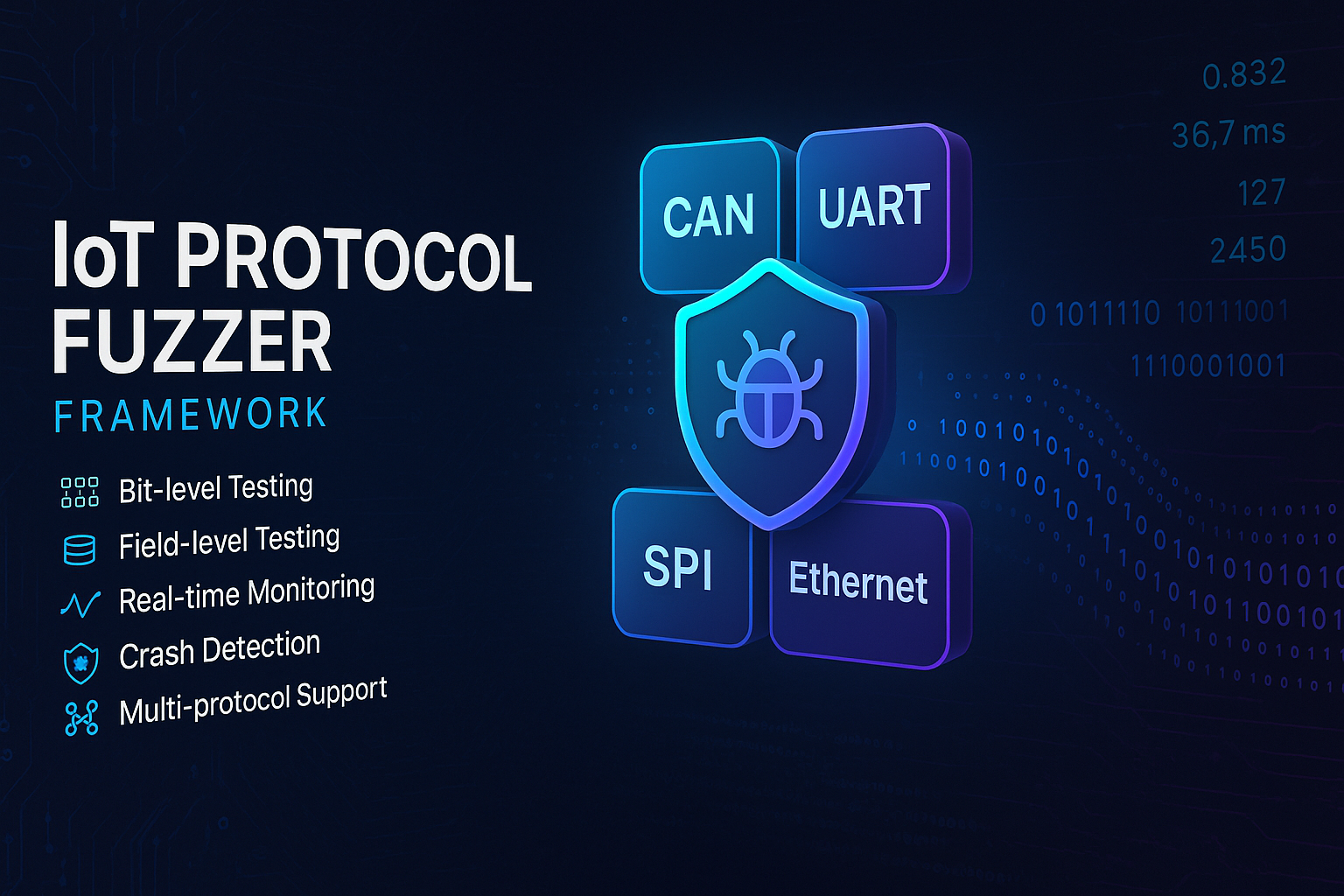 Fuzzing Http IoT Protocol Fuzzer - IoTSploit